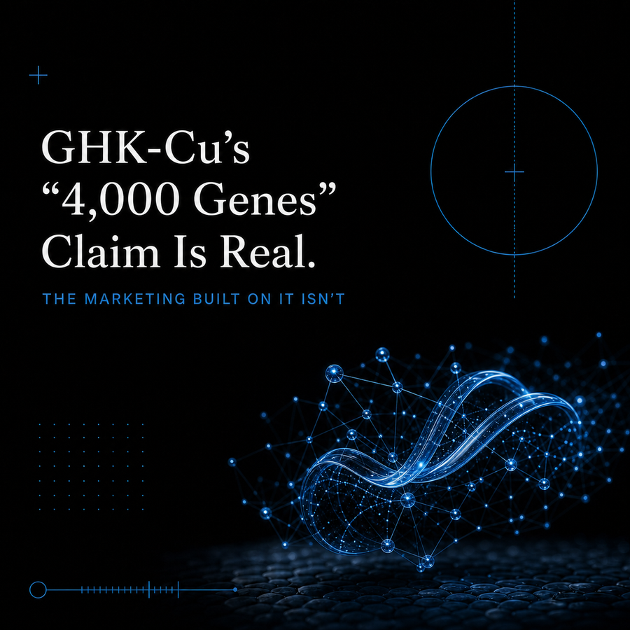 GHK-Cu's "4,000 Genes" Claim Is Real. The Marketing Built on It Isn't.